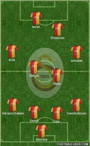 Galatasaray SK Formation 2012