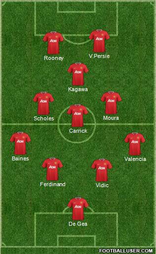 Manchester United Formation 2012