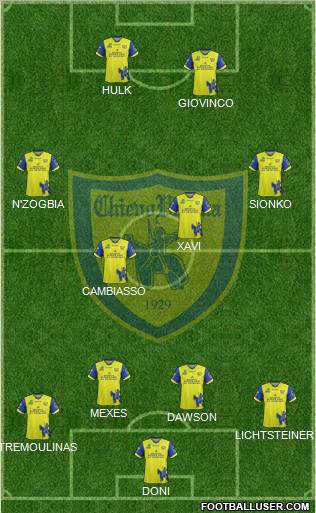 Chievo Verona Formation 2012