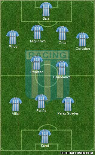 Racing Club Formation 2012