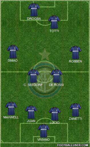 F.C. Internazionale Formation 2012
