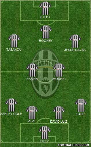 Juventus Formation 2012