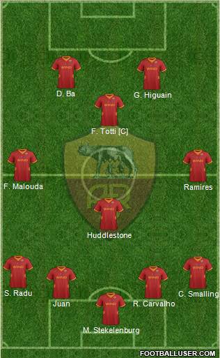 AS Roma Formation 2012