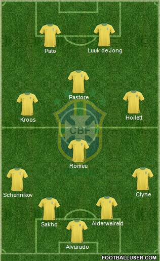 Brazil Formation 2012