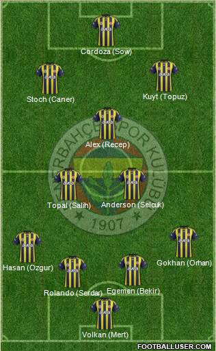 Fenerbahçe SK Formation 2012