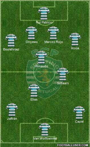 Sporting Clube de Portugal - SAD Formation 2012