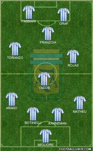 Argentina Formation 2012