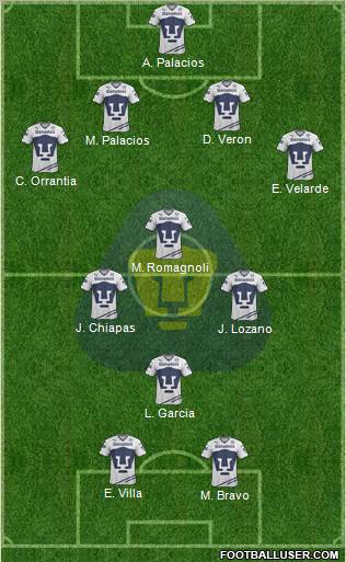 Club de Fútbol Universidad football formation