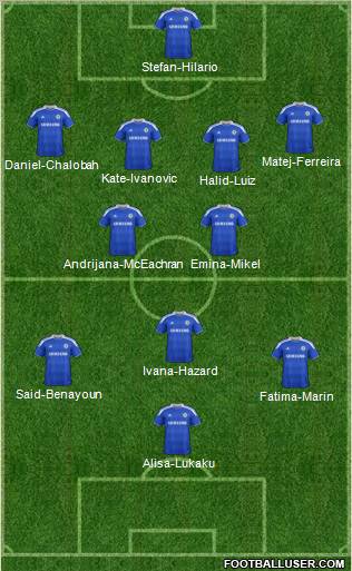 Chelsea Formation 2012