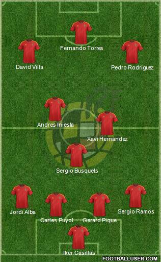 Spain Formation 2012