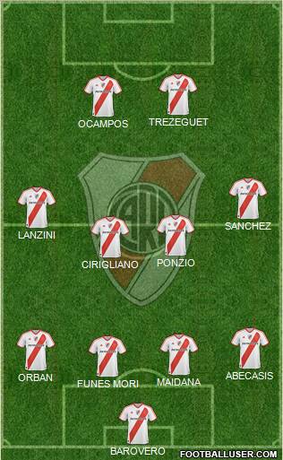 River Plate Formation 2012