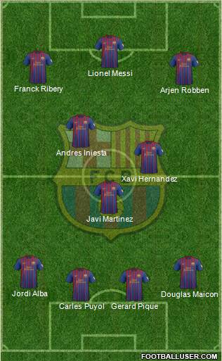F.C. Barcelona Formation 2012