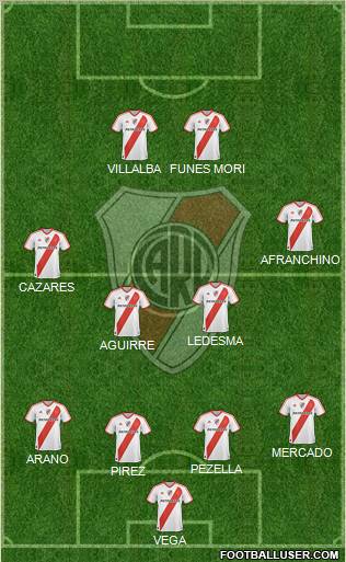 River Plate Formation 2012
