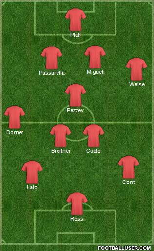 Dream Team Formation 2012