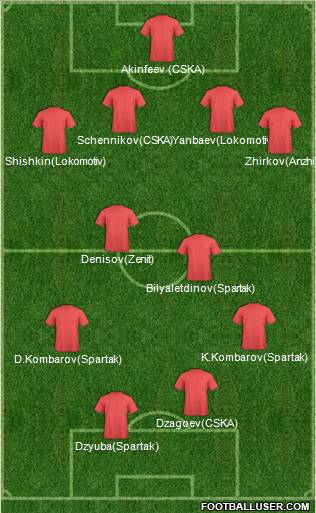 Dream Team Formation 2012
