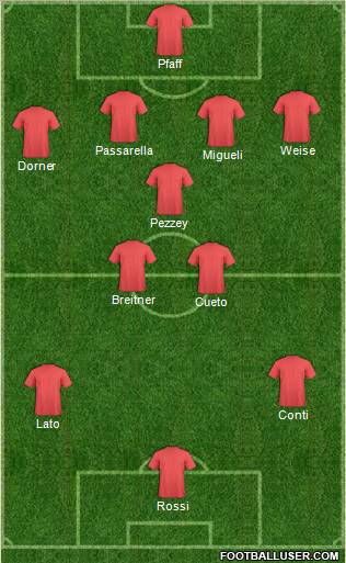 Dream Team Formation 2012