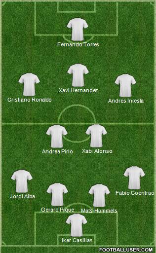 Euro 2012 Team Formation 2012