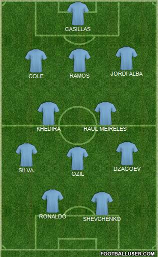 Euro 2012 Team Formation 2012