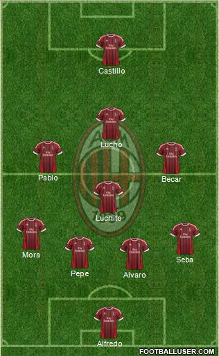 A.C. Milan Formation 2012