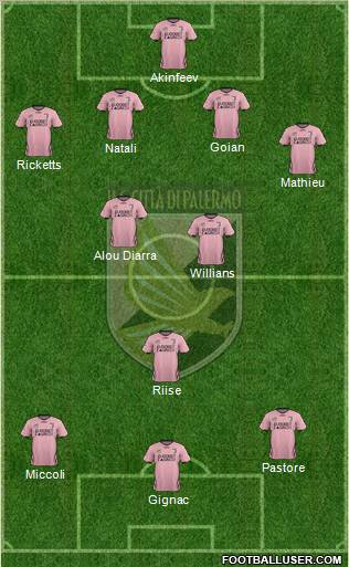 Città di Palermo Formation 2012