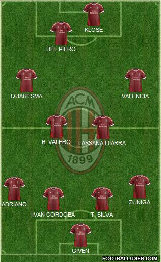 A.C. Milan Formation 2012