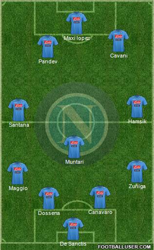 Napoli Formation 2012