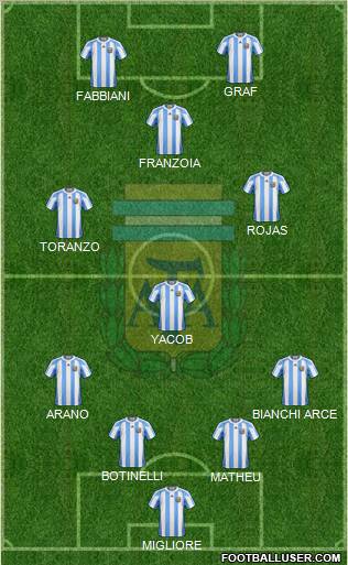 Argentina Formation 2012