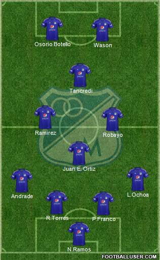 CD Los Millonarios Formation 2012