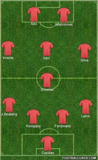 Dream Team Formation 2012