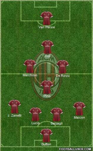 A.C. Milan Formation 2012