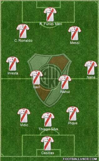 River Plate Formation 2012