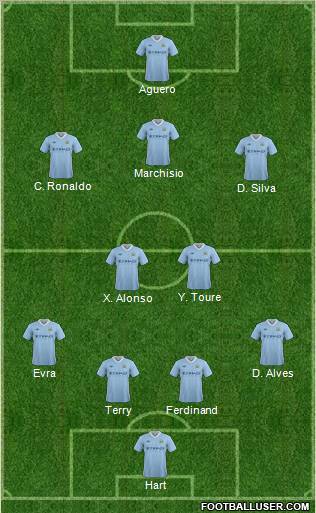 Manchester City Formation 2012