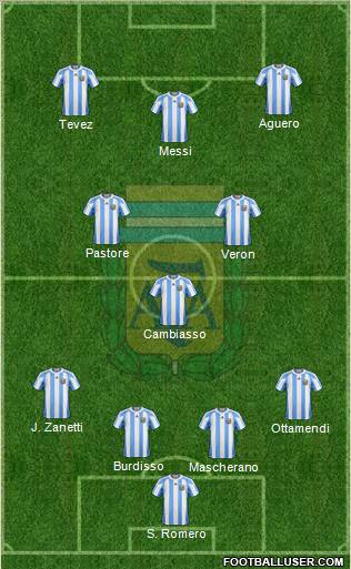 Argentina Formation 2012