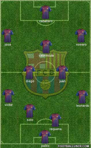 F.C. Barcelona Formation 2012