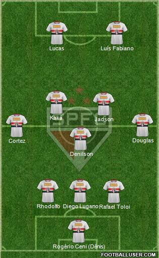 São Paulo FC Formation 2012