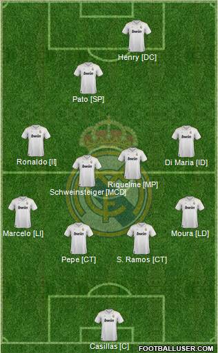 Real Madrid C.F. Formation 2012