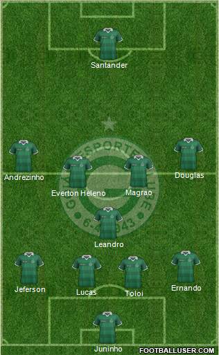 Goiás EC football formation