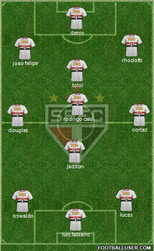 São Paulo FC Formation 2012