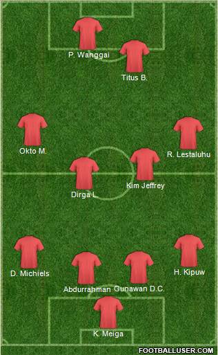 Dream Team Formation 2012