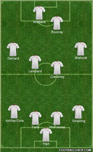 England Formation 2012