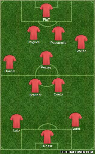 Dream Team Formation 2012
