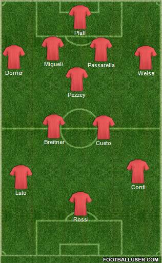 Dream Team Formation 2012