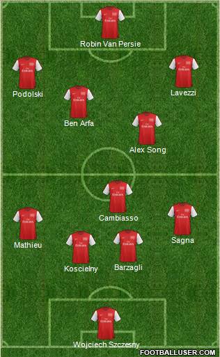 Arsenal Formation 2012