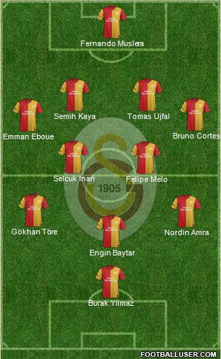 Galatasaray SK Formation 2012
