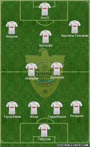 Anzhi Makhachkala Formation 2012