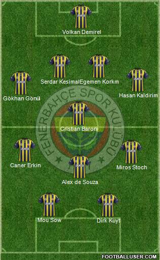 Fenerbahçe SK Formation 2012