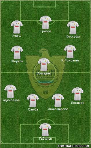 Anzhi Makhachkala Formation 2012