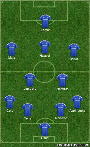 Chelsea Formation 2012