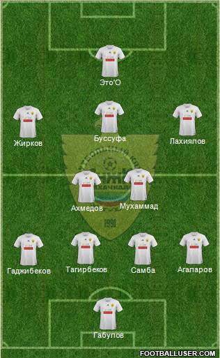 Anzhi Makhachkala Formation 2012
