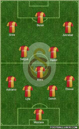 Galatasaray SK Formation 2012